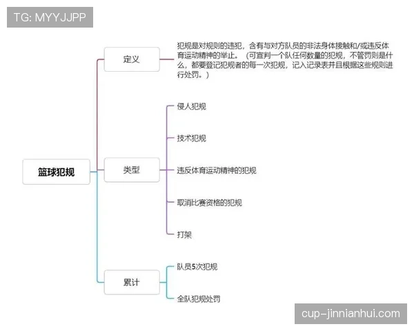 非法身体接触的判定标准与篮球规则解析